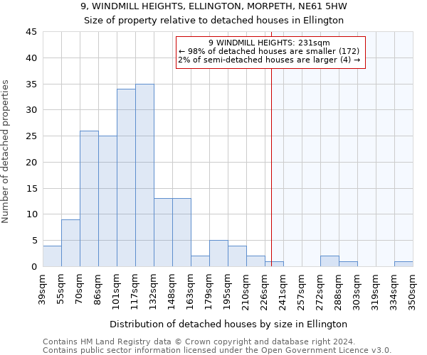 9, WINDMILL HEIGHTS, ELLINGTON, MORPETH, NE61 5HW: Size of property relative to detached houses in Ellington