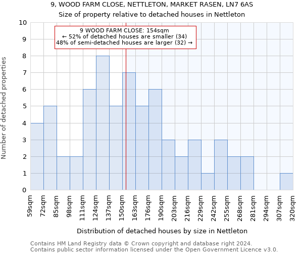 9, WOOD FARM CLOSE, NETTLETON, MARKET RASEN, LN7 6AS: Size of property relative to detached houses in Nettleton