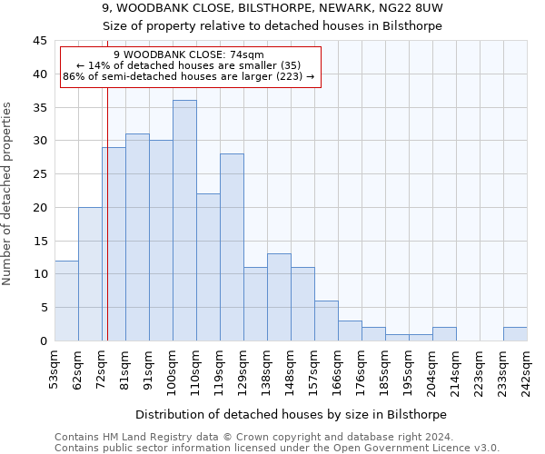 9, WOODBANK CLOSE, BILSTHORPE, NEWARK, NG22 8UW: Size of property relative to detached houses in Bilsthorpe