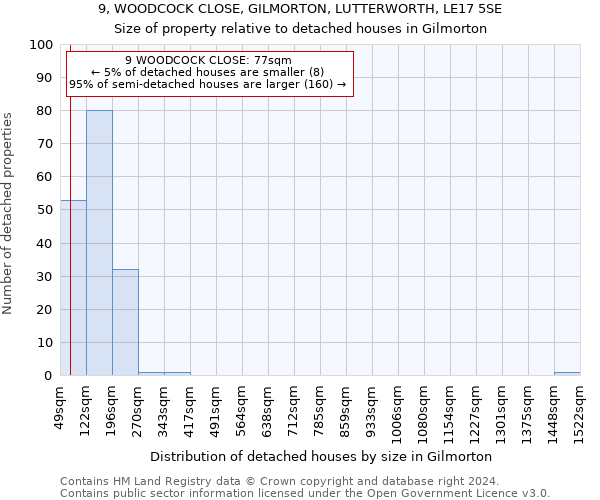 9, WOODCOCK CLOSE, GILMORTON, LUTTERWORTH, LE17 5SE: Size of property relative to detached houses in Gilmorton