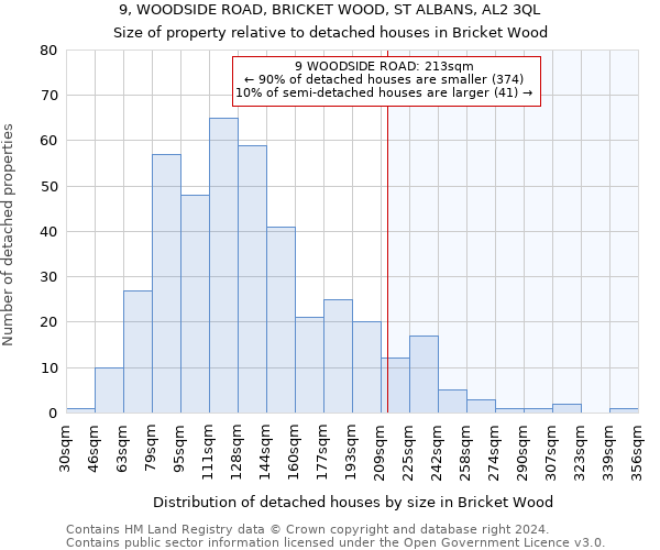 9, WOODSIDE ROAD, BRICKET WOOD, ST ALBANS, AL2 3QL: Size of property relative to detached houses in Bricket Wood