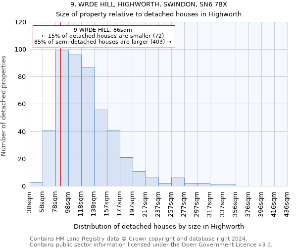 9, WRDE HILL, HIGHWORTH, SWINDON, SN6 7BX: Size of property relative to detached houses in Highworth