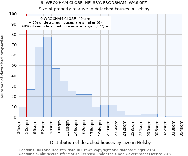 9, WROXHAM CLOSE, HELSBY, FRODSHAM, WA6 0PZ: Size of property relative to detached houses in Helsby