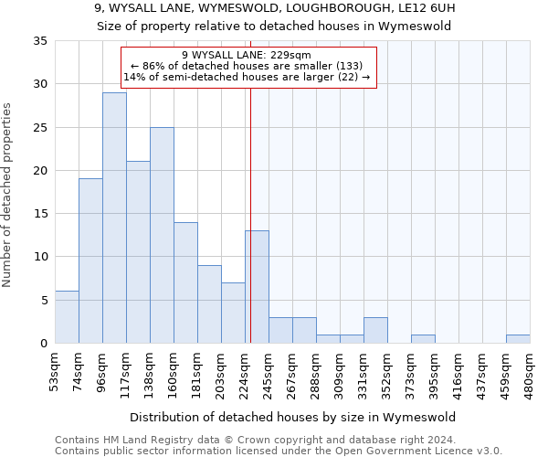 9, WYSALL LANE, WYMESWOLD, LOUGHBOROUGH, LE12 6UH: Size of property relative to detached houses in Wymeswold