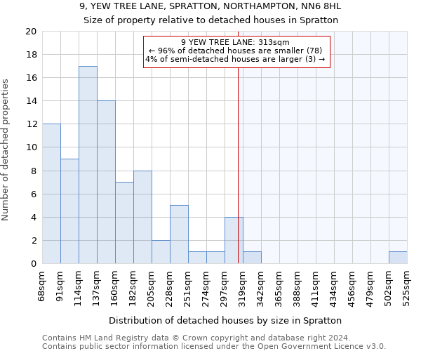 9, YEW TREE LANE, SPRATTON, NORTHAMPTON, NN6 8HL: Size of property relative to detached houses in Spratton
