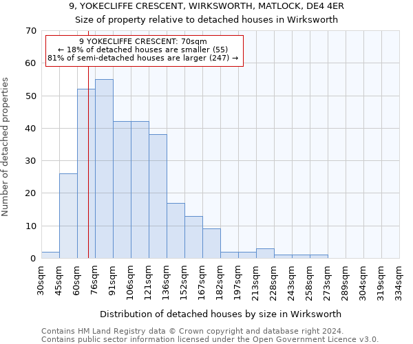 9, YOKECLIFFE CRESCENT, WIRKSWORTH, MATLOCK, DE4 4ER: Size of property relative to detached houses in Wirksworth