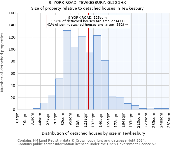 9, YORK ROAD, TEWKESBURY, GL20 5HX: Size of property relative to detached houses in Tewkesbury