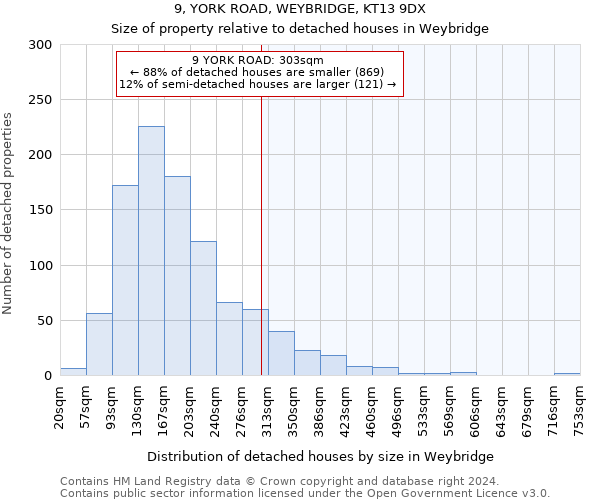 9, YORK ROAD, WEYBRIDGE, KT13 9DX: Size of property relative to detached houses in Weybridge