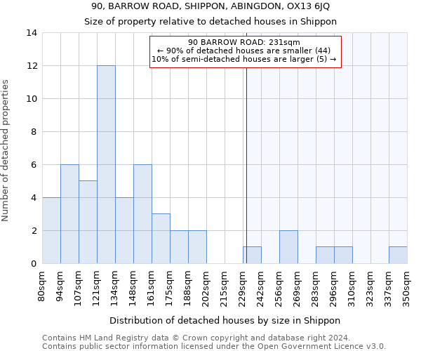 90, BARROW ROAD, SHIPPON, ABINGDON, OX13 6JQ: Size of property relative to detached houses in Shippon