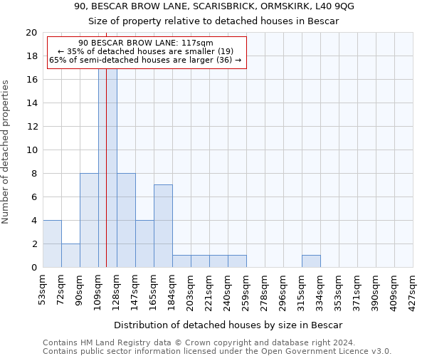 90, BESCAR BROW LANE, SCARISBRICK, ORMSKIRK, L40 9QG: Size of property relative to detached houses in Bescar