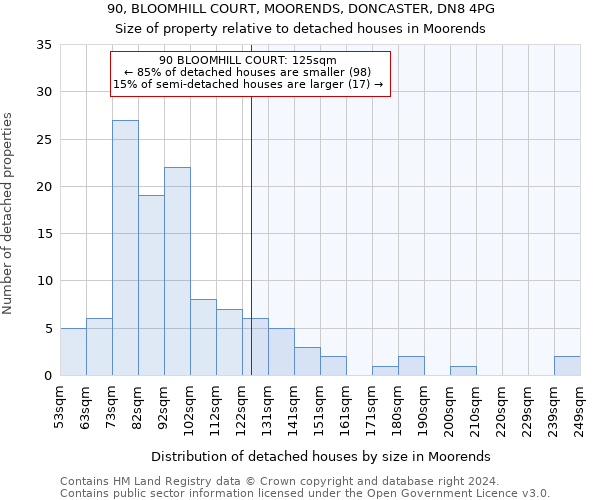 90, BLOOMHILL COURT, MOORENDS, DONCASTER, DN8 4PG: Size of property relative to detached houses in Moorends