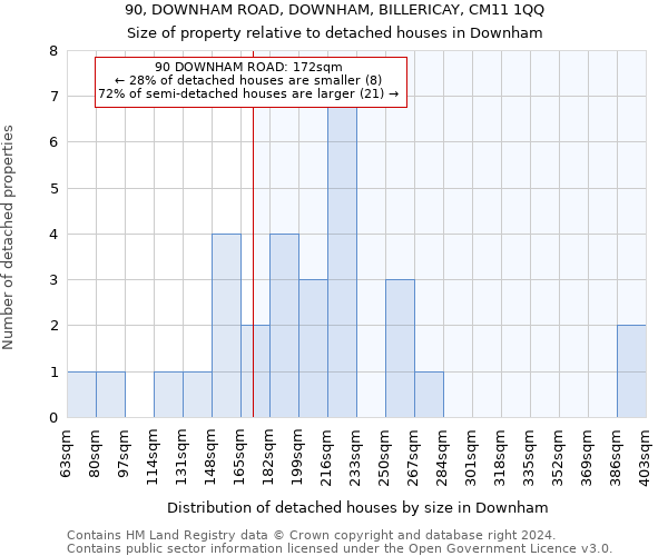 90, DOWNHAM ROAD, DOWNHAM, BILLERICAY, CM11 1QQ: Size of property relative to detached houses in Downham