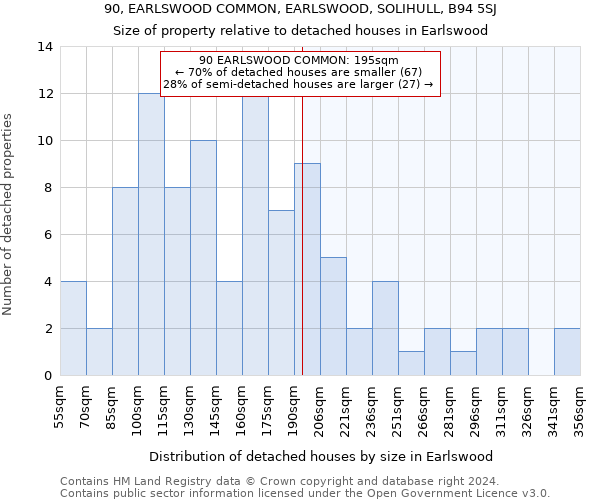 90, EARLSWOOD COMMON, EARLSWOOD, SOLIHULL, B94 5SJ: Size of property relative to detached houses in Earlswood