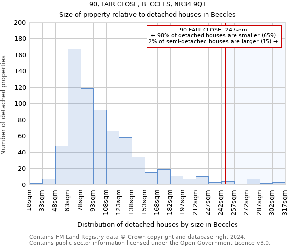 90, FAIR CLOSE, BECCLES, NR34 9QT: Size of property relative to detached houses in Beccles