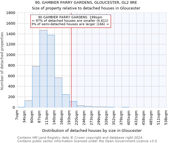 90, GAMBIER PARRY GARDENS, GLOUCESTER, GL2 9RE: Size of property relative to detached houses in Gloucester