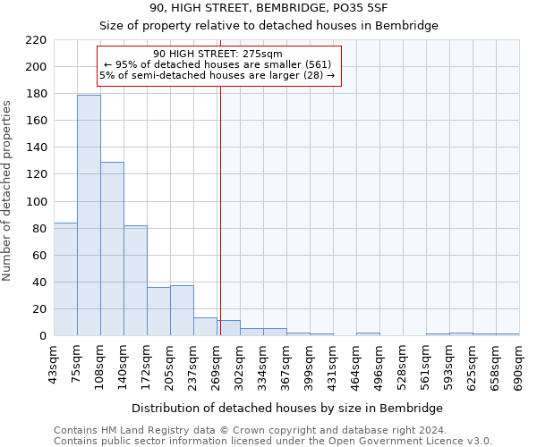 90, HIGH STREET, BEMBRIDGE, PO35 5SF: Size of property relative to detached houses in Bembridge