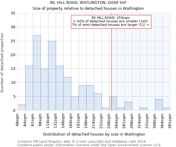 90, HILL ROAD, WATLINGTON, OX49 5AF: Size of property relative to detached houses in Watlington