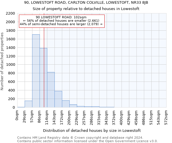 90, LOWESTOFT ROAD, CARLTON COLVILLE, LOWESTOFT, NR33 8JB: Size of property relative to detached houses in Lowestoft