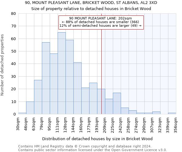 90, MOUNT PLEASANT LANE, BRICKET WOOD, ST ALBANS, AL2 3XD: Size of property relative to detached houses in Bricket Wood