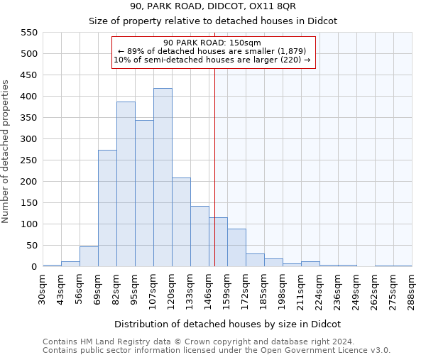 90, PARK ROAD, DIDCOT, OX11 8QR: Size of property relative to detached houses in Didcot