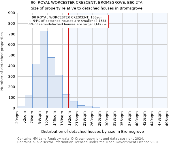 90, ROYAL WORCESTER CRESCENT, BROMSGROVE, B60 2TA: Size of property relative to detached houses in Bromsgrove