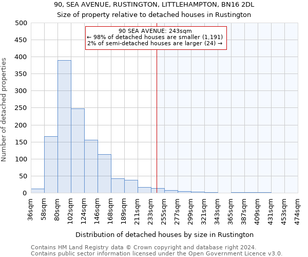 90, SEA AVENUE, RUSTINGTON, LITTLEHAMPTON, BN16 2DL: Size of property relative to detached houses in Rustington