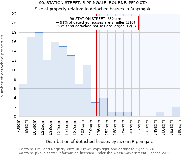 90, STATION STREET, RIPPINGALE, BOURNE, PE10 0TA: Size of property relative to detached houses in Rippingale