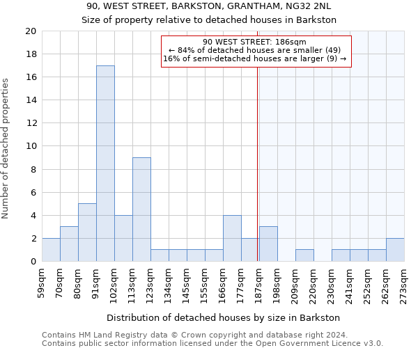 90, WEST STREET, BARKSTON, GRANTHAM, NG32 2NL: Size of property relative to detached houses in Barkston