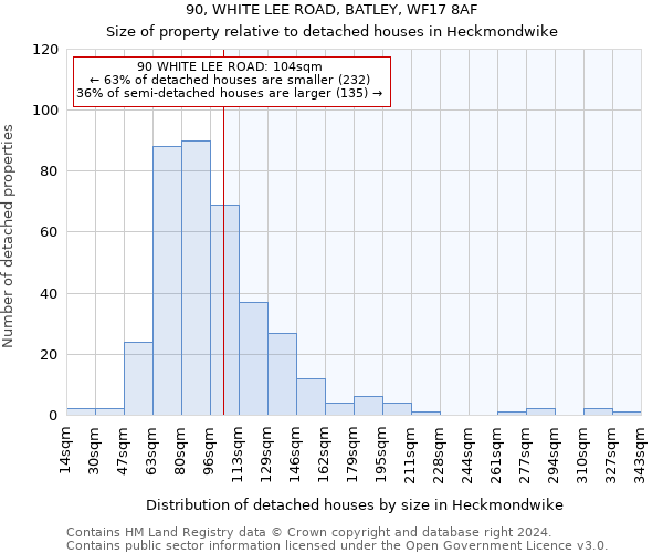 90, WHITE LEE ROAD, BATLEY, WF17 8AF: Size of property relative to detached houses in Heckmondwike