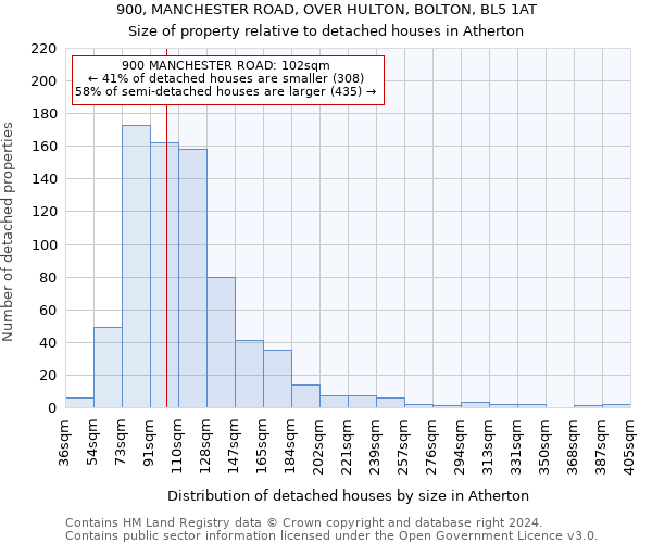 900, MANCHESTER ROAD, OVER HULTON, BOLTON, BL5 1AT: Size of property relative to detached houses in Atherton