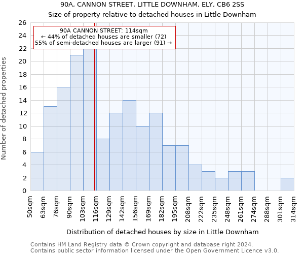 90A, CANNON STREET, LITTLE DOWNHAM, ELY, CB6 2SS: Size of property relative to detached houses in Little Downham