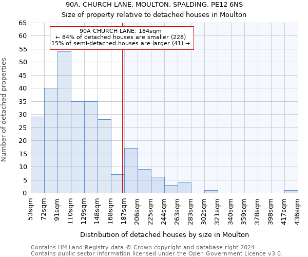 90A, CHURCH LANE, MOULTON, SPALDING, PE12 6NS: Size of property relative to detached houses in Moulton