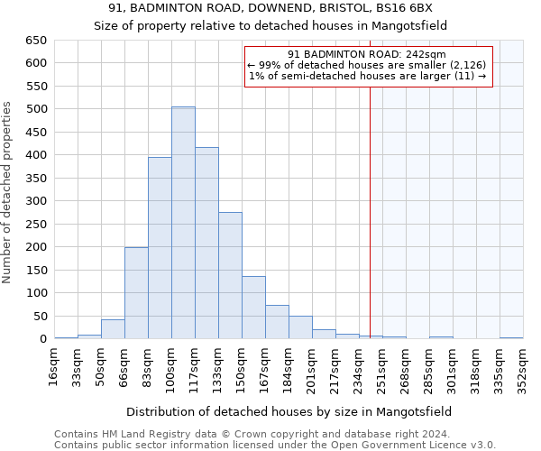 91, BADMINTON ROAD, DOWNEND, BRISTOL, BS16 6BX: Size of property relative to detached houses in Mangotsfield