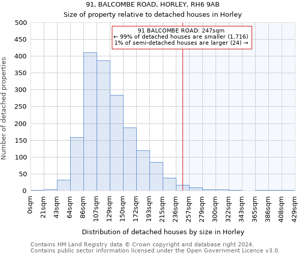 91, BALCOMBE ROAD, HORLEY, RH6 9AB: Size of property relative to detached houses in Horley