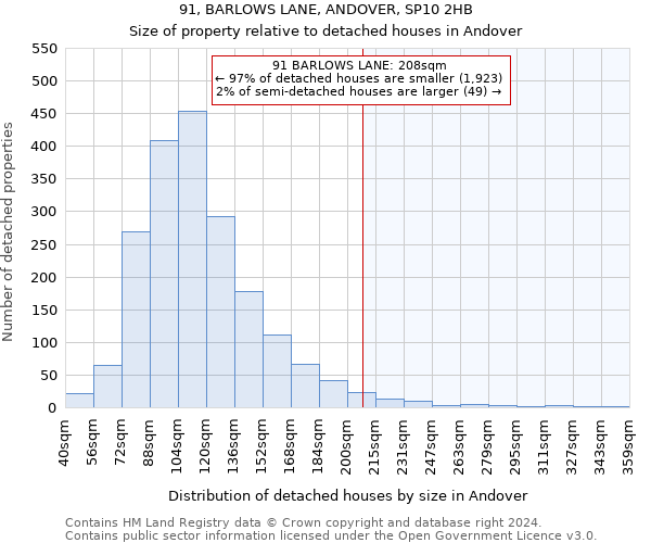 91, BARLOWS LANE, ANDOVER, SP10 2HB: Size of property relative to detached houses in Andover