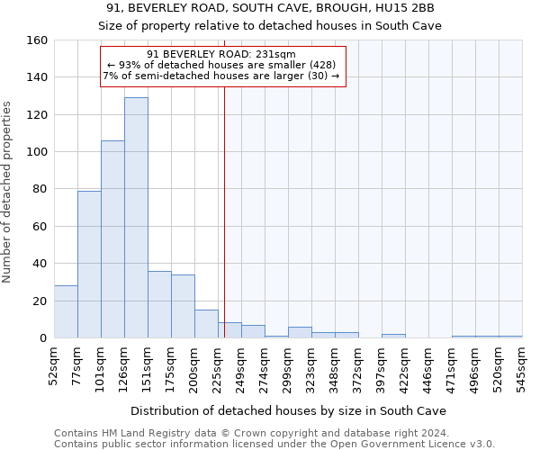 91, BEVERLEY ROAD, SOUTH CAVE, BROUGH, HU15 2BB: Size of property relative to detached houses in South Cave