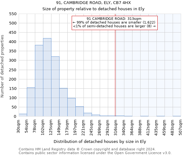 91, CAMBRIDGE ROAD, ELY, CB7 4HX: Size of property relative to detached houses in Ely