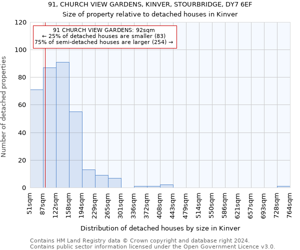 91, CHURCH VIEW GARDENS, KINVER, STOURBRIDGE, DY7 6EF: Size of property relative to detached houses in Kinver