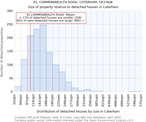 91, COMMONWEALTH ROAD, CATERHAM, CR3 6LW: Size of property relative to detached houses in Caterham