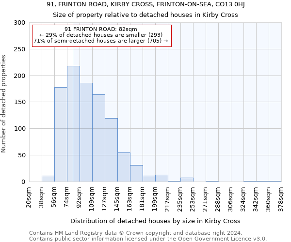 91, FRINTON ROAD, KIRBY CROSS, FRINTON-ON-SEA, CO13 0HJ: Size of property relative to detached houses in Kirby Cross