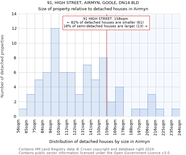 91, HIGH STREET, AIRMYN, GOOLE, DN14 8LD: Size of property relative to detached houses in Airmyn