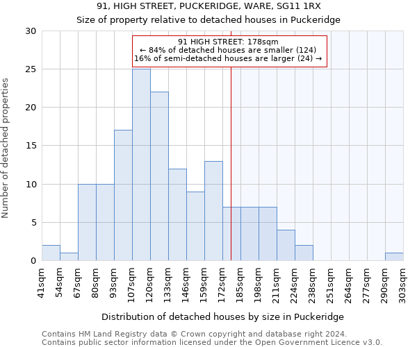 91, HIGH STREET, PUCKERIDGE, WARE, SG11 1RX: Size of property relative to detached houses in Puckeridge