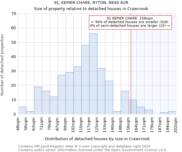 91, KEPIER CHARE, RYTON, NE40 4UR: Size of property relative to detached houses in Crawcrook