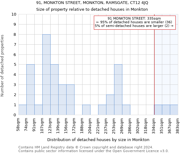 91, MONKTON STREET, MONKTON, RAMSGATE, CT12 4JQ: Size of property relative to detached houses in Monkton