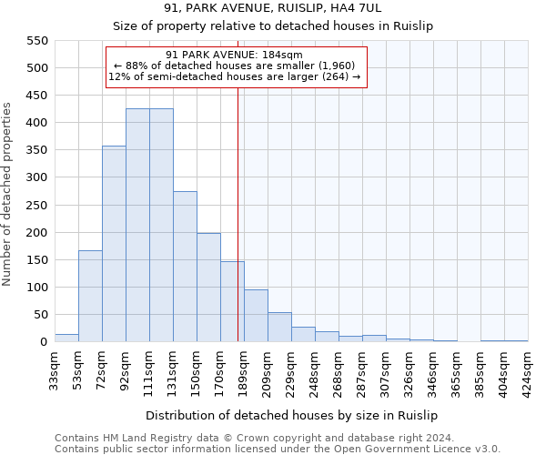 91, PARK AVENUE, RUISLIP, HA4 7UL: Size of property relative to detached houses in Ruislip