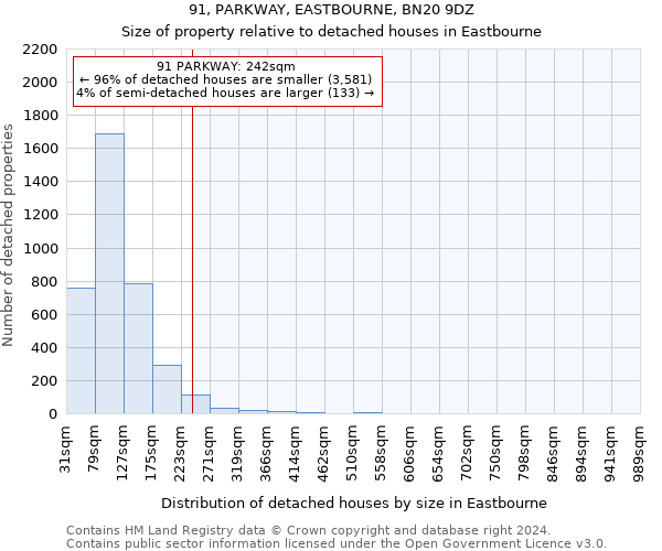 91, PARKWAY, EASTBOURNE, BN20 9DZ: Size of property relative to detached houses in Eastbourne