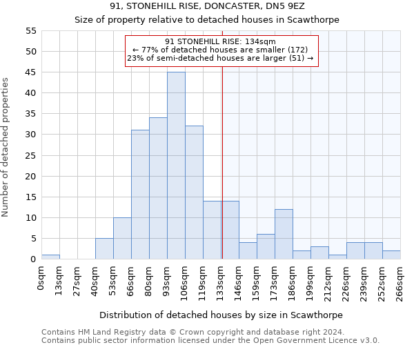 91, STONEHILL RISE, DONCASTER, DN5 9EZ: Size of property relative to detached houses in Scawthorpe