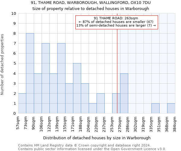 91, THAME ROAD, WARBOROUGH, WALLINGFORD, OX10 7DU: Size of property relative to detached houses in Warborough