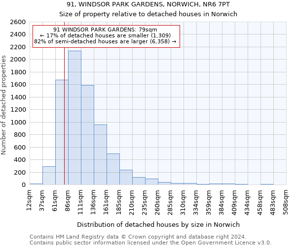 91, WINDSOR PARK GARDENS, NORWICH, NR6 7PT: Size of property relative to detached houses in Norwich