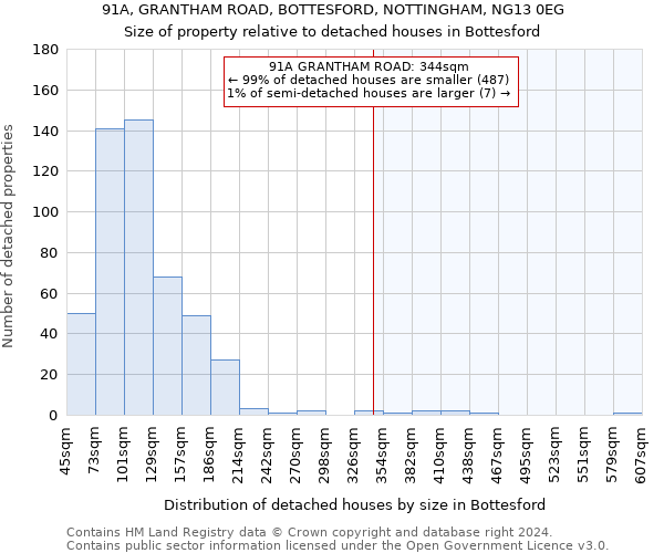 91A, GRANTHAM ROAD, BOTTESFORD, NOTTINGHAM, NG13 0EG: Size of property relative to detached houses in Bottesford